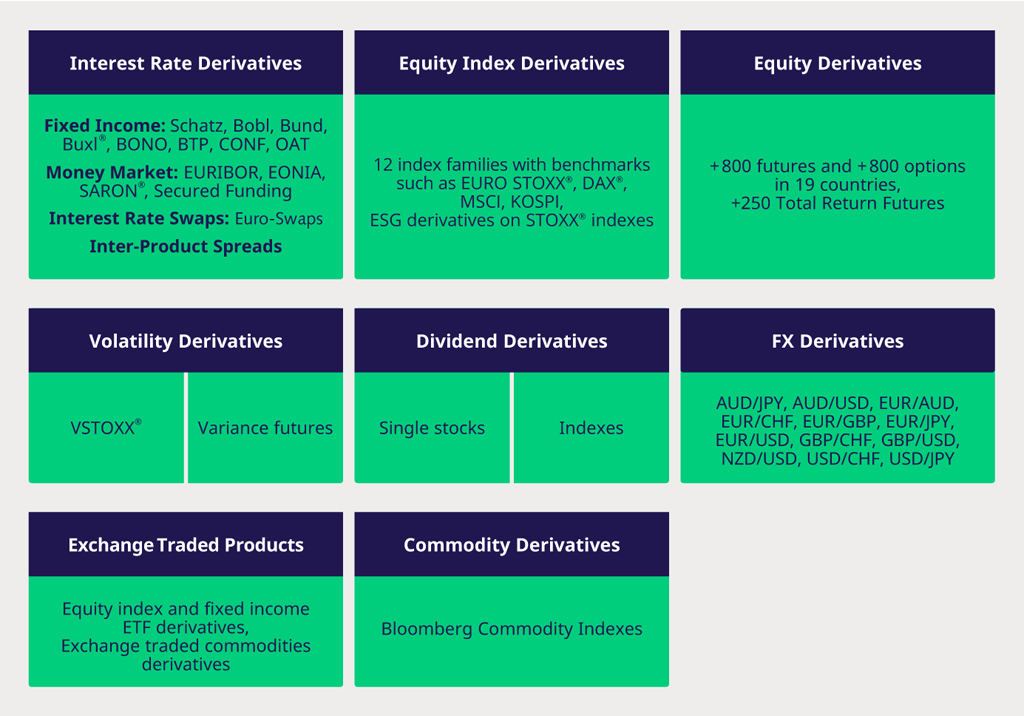 Capital efficiencies