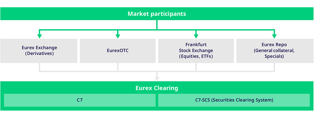 2020-07-29_cleared-markets-700x235