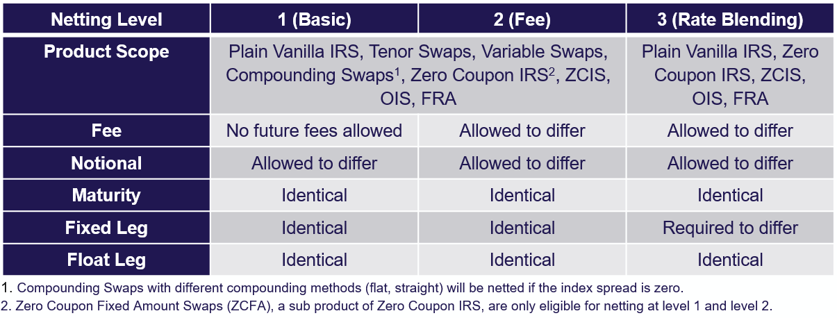 Screenshot Question 2 - Netting_Functionalities_Presentation_November2021