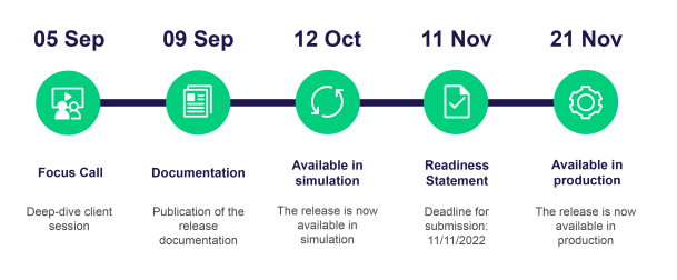 OTC R 14 Timeline -01