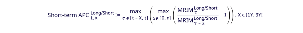 Maximun relative margin increase