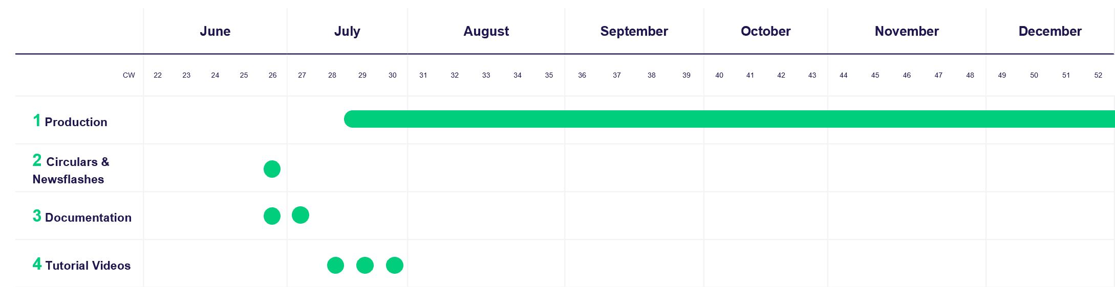 MS 2.3 timeline