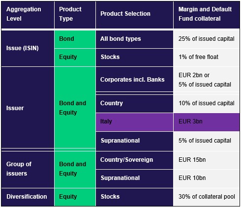 Table_RiskManagement