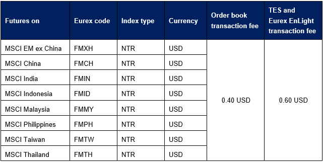 Table_MSCI_Scheme