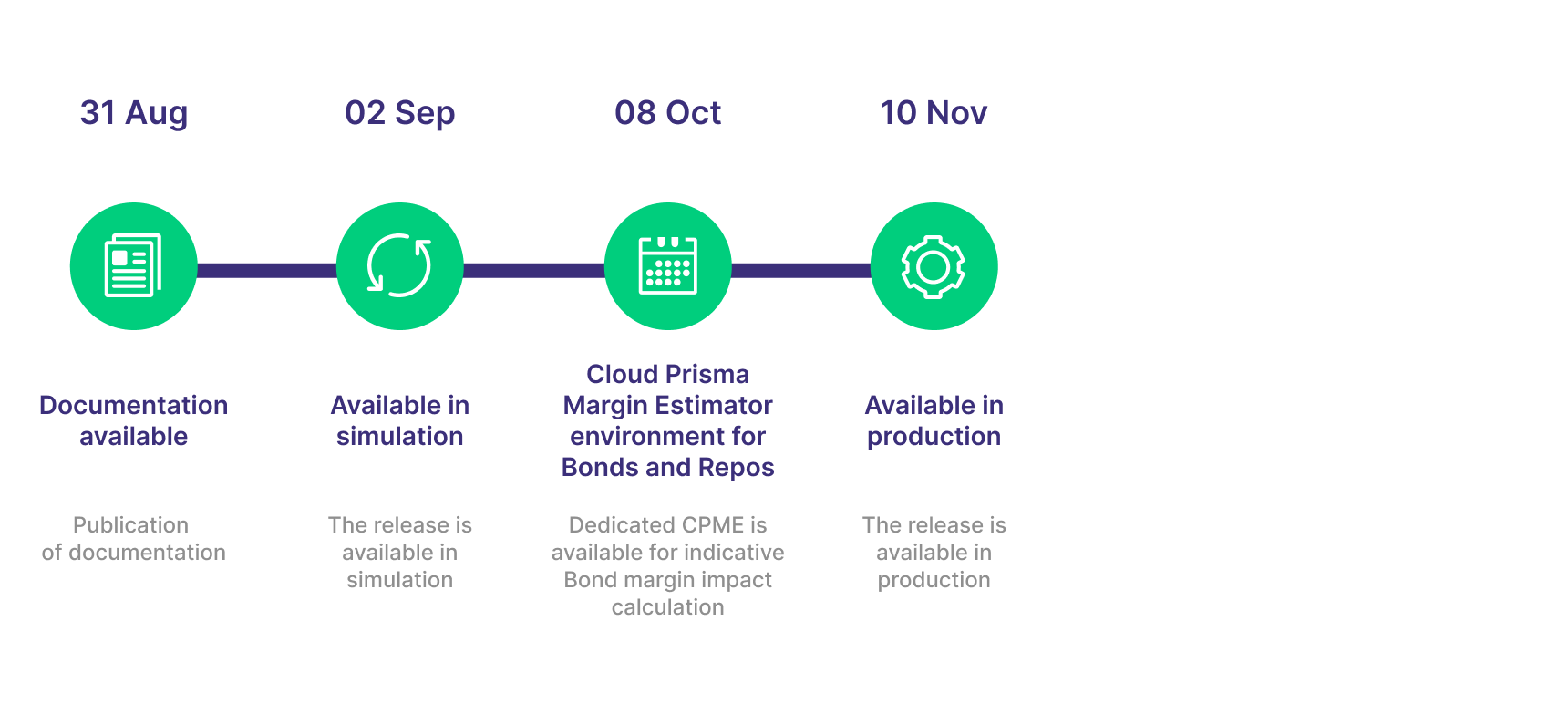 Prisma Release 14.1