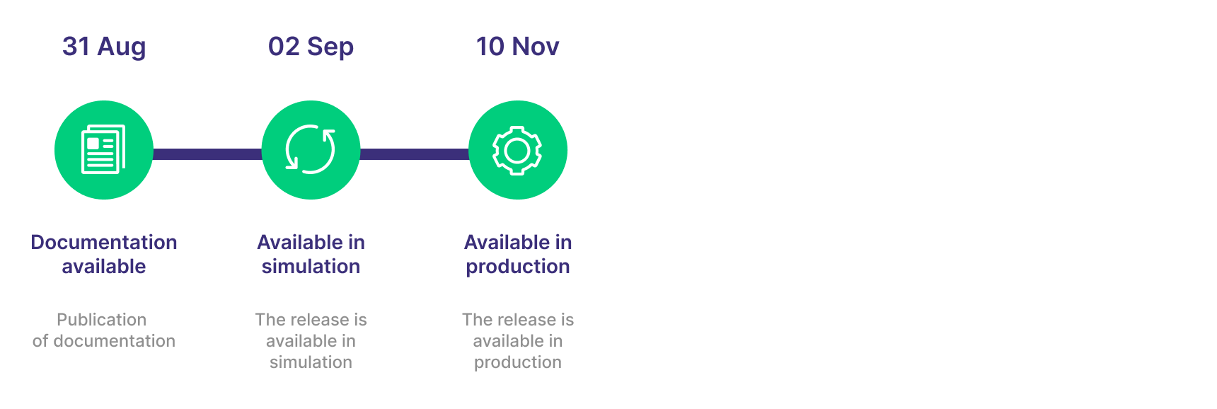 Prisma Release 14.1