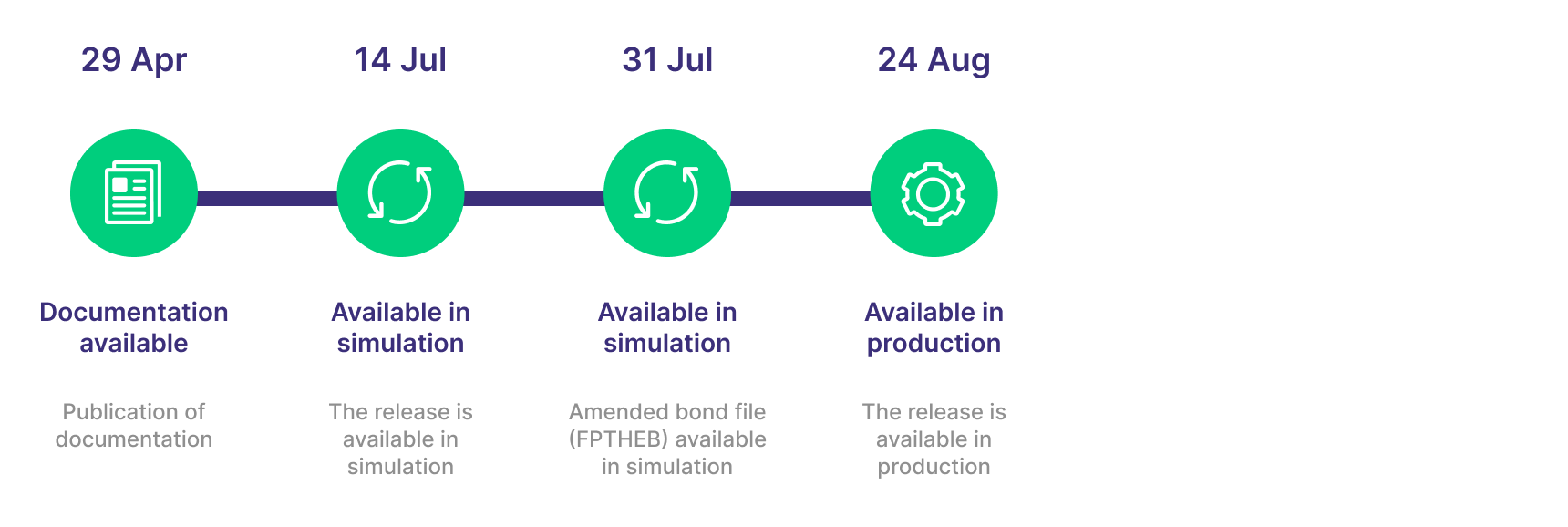 Prisma Release 14.1